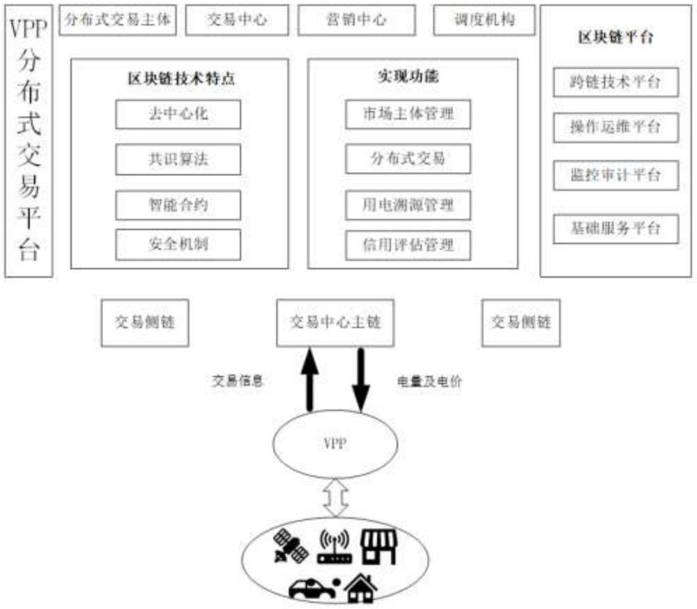 一種配合虛擬電廠的煤電廠優(yōu)化調(diào)度系統(tǒng)