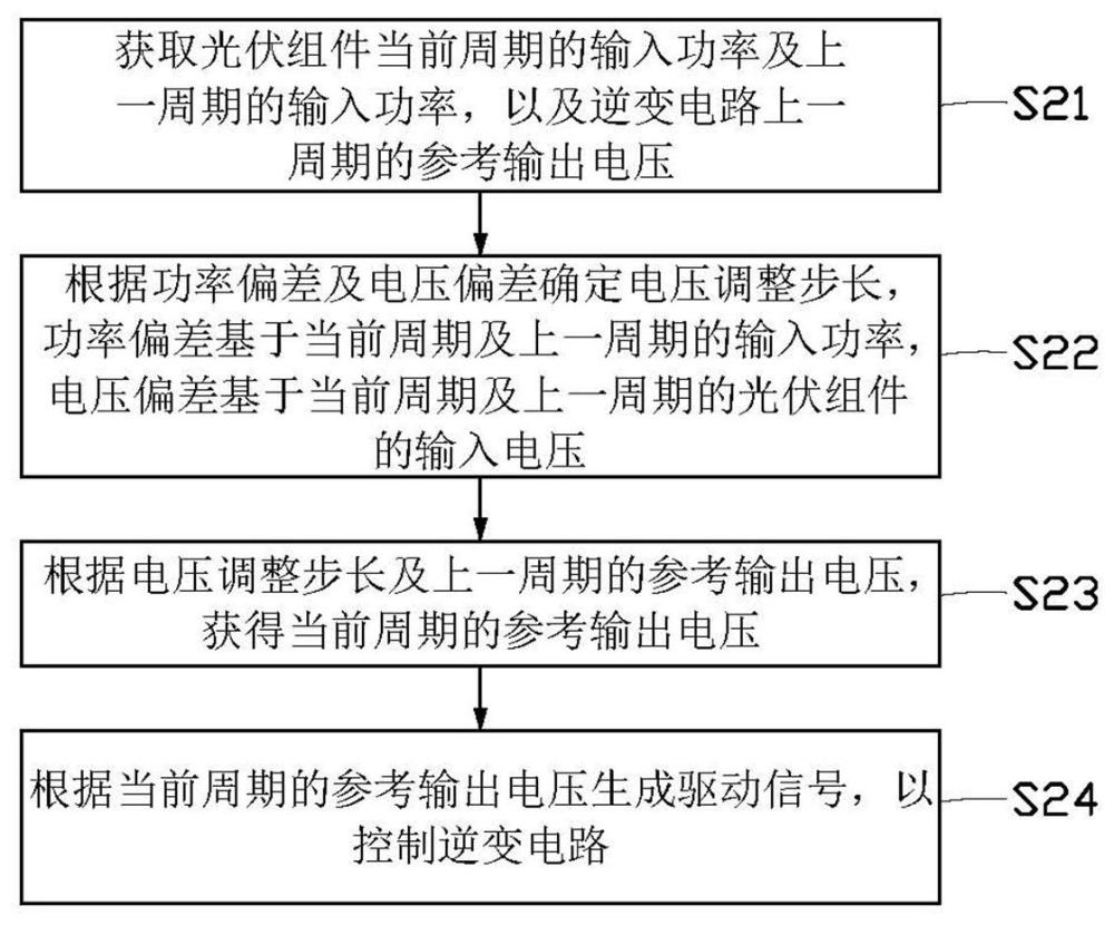 逆變電路及其最大功率追蹤方法和儲能逆變設備與流程