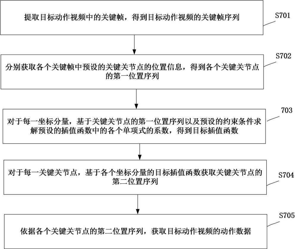 一種動(dòng)作捕捉方法及相關(guān)裝置與流程