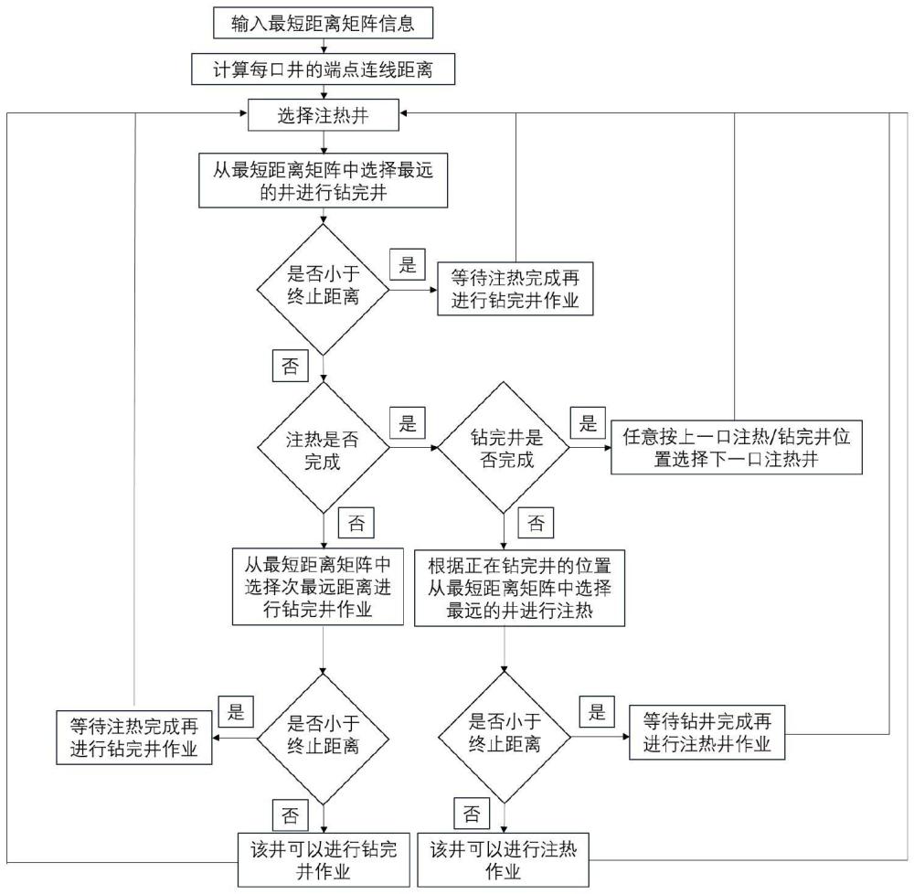 一種考慮稠油熱采注熱周期的鉆完井作業(yè)順序設(shè)計(jì)方法與流程