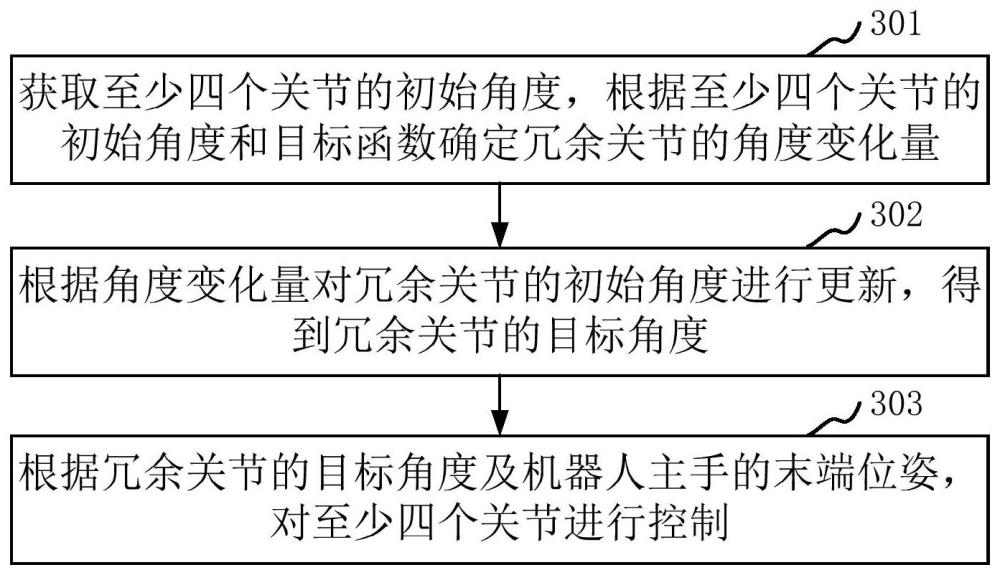 機(jī)器人主手控制方法、裝置、機(jī)器人主手、介質(zhì)和產(chǎn)品與流程