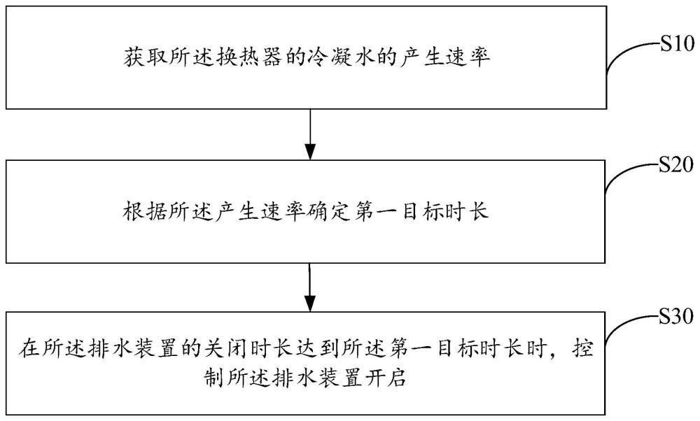 熱水器的控制方法、熱水器以及控制裝置與流程