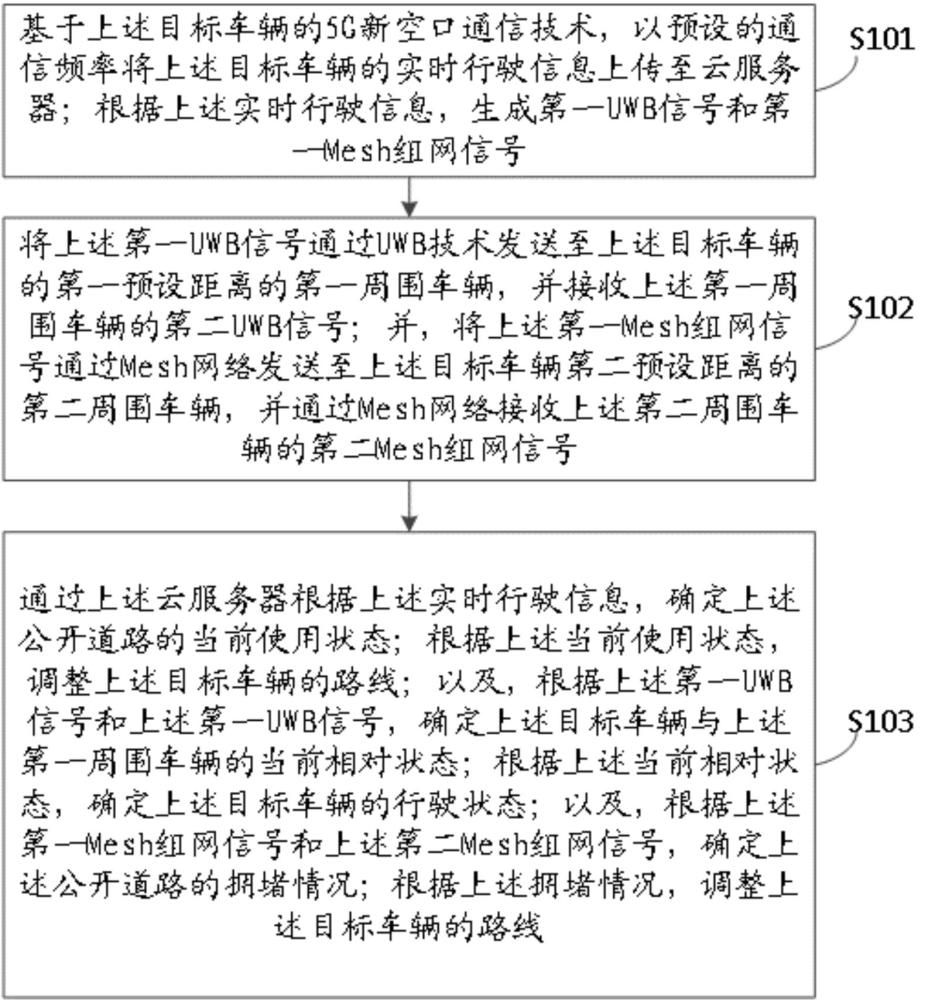 V2V融合通信方法、裝置及電子設(shè)備與流程