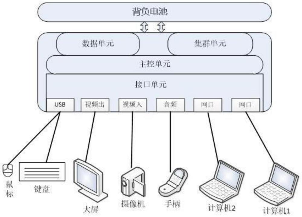 一種多功能網(wǎng)關(guān)設(shè)備的制作方法