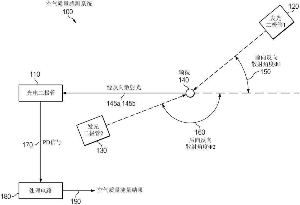 基于多個光源的光散射測量的制作方法