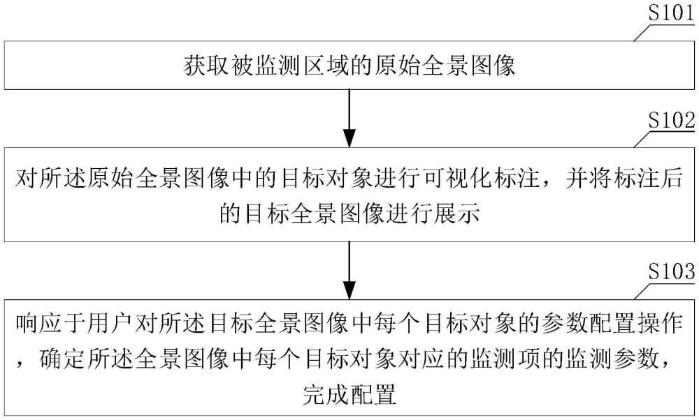 一種監(jiān)測點的配置方法、裝置、電子設(shè)備及存儲介質(zhì)與流程