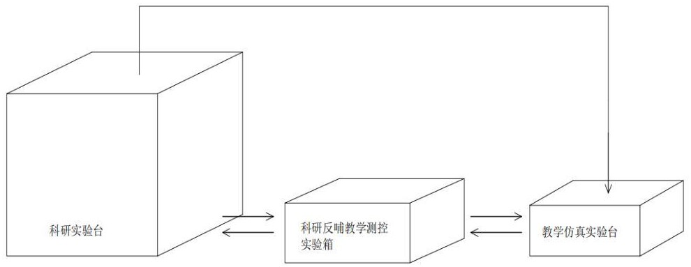 基于CO2跨臨界制冷系統(tǒng)的科研反哺教學(xué)測控實(shí)驗(yàn)系統(tǒng)