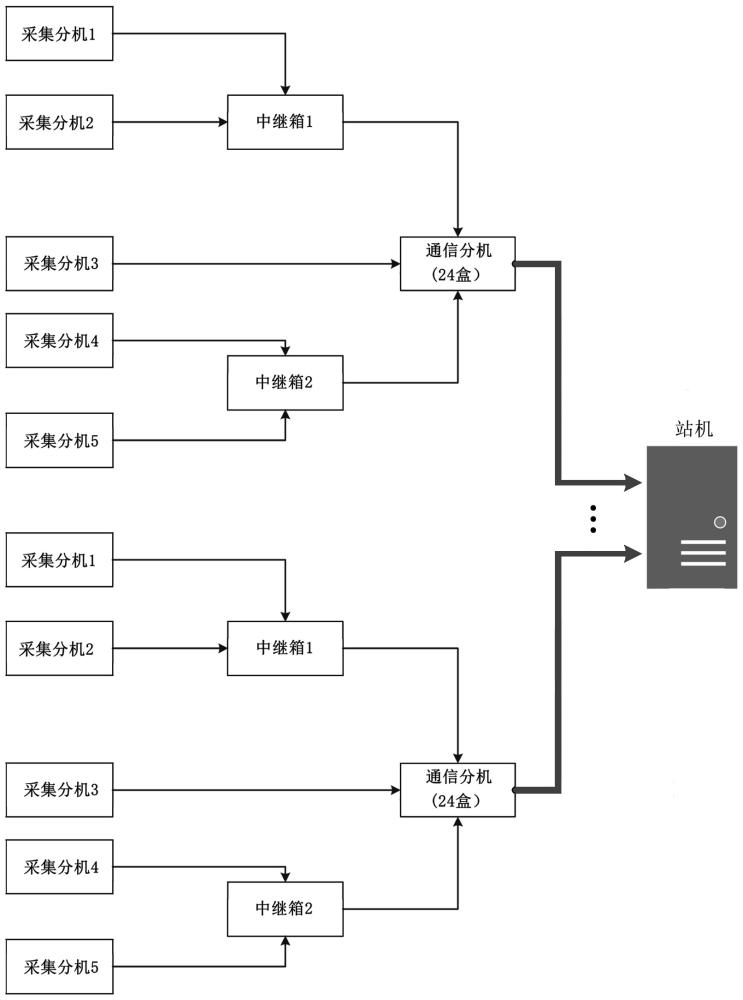 道岔轉(zhuǎn)轍機(jī)節(jié)點(diǎn)老化分析數(shù)據(jù)采集裝置及監(jiān)測(cè)系統(tǒng)的制作方法