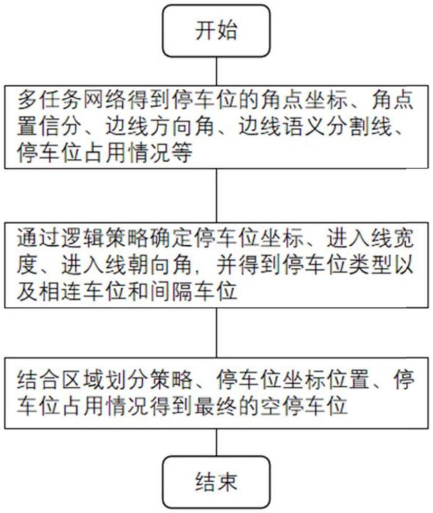 自動(dòng)泊車停車位檢測(cè)方法、裝置、計(jì)算機(jī)設(shè)備及介質(zhì)與流程