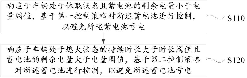 蓄電池控制方法、裝置、設(shè)備和介質(zhì)與流程