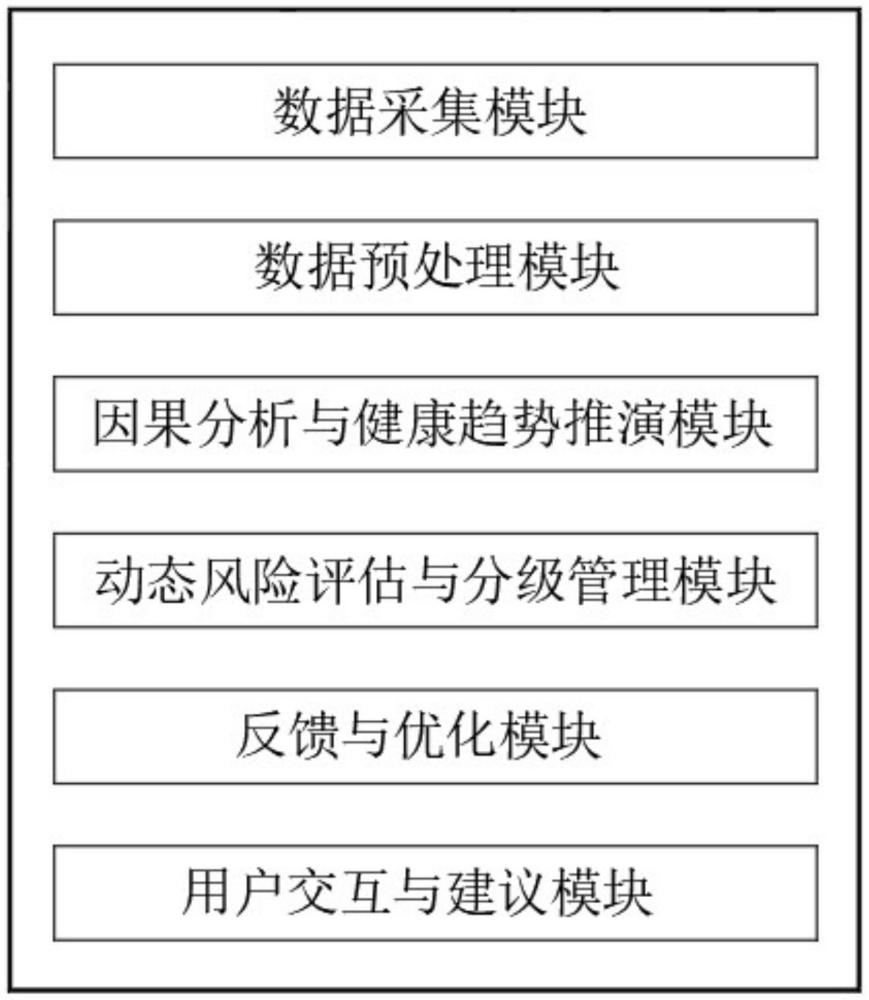 基于AI的異常健康事件預測系統(tǒng)的制作方法