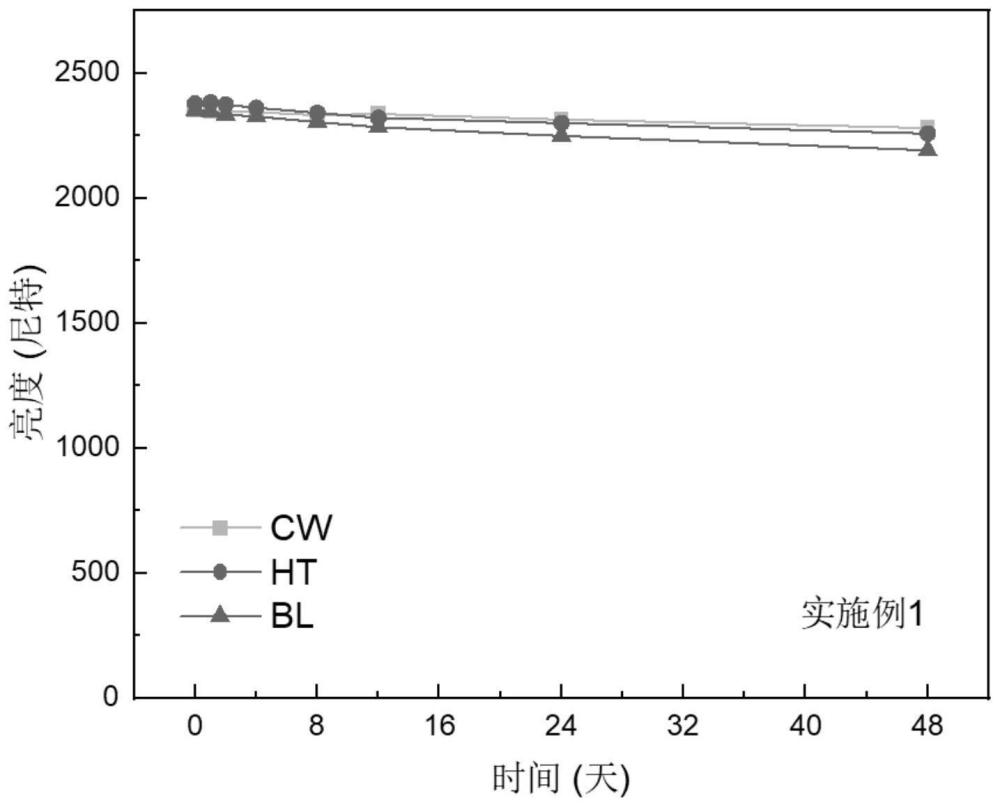 一種增強核殼錨定的鈣鈦礦量子點及其制備方法和量子光電器件與流程