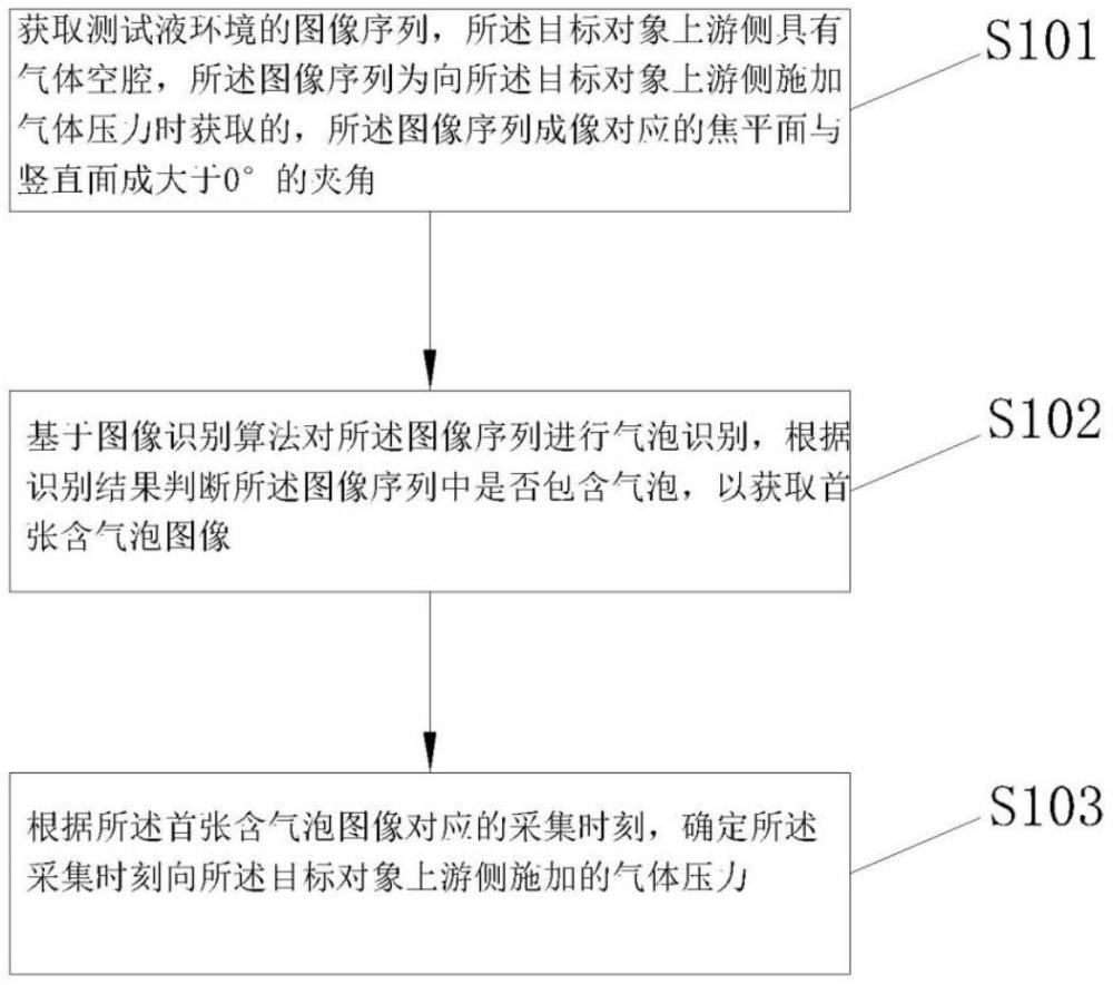 基于機(jī)器視覺(jué)的氣泡識(shí)別方法、應(yīng)用和系統(tǒng)與流程