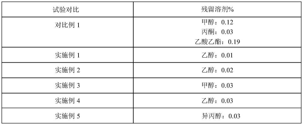 一種制備焦谷氨酸替戈拉生的方法與流程