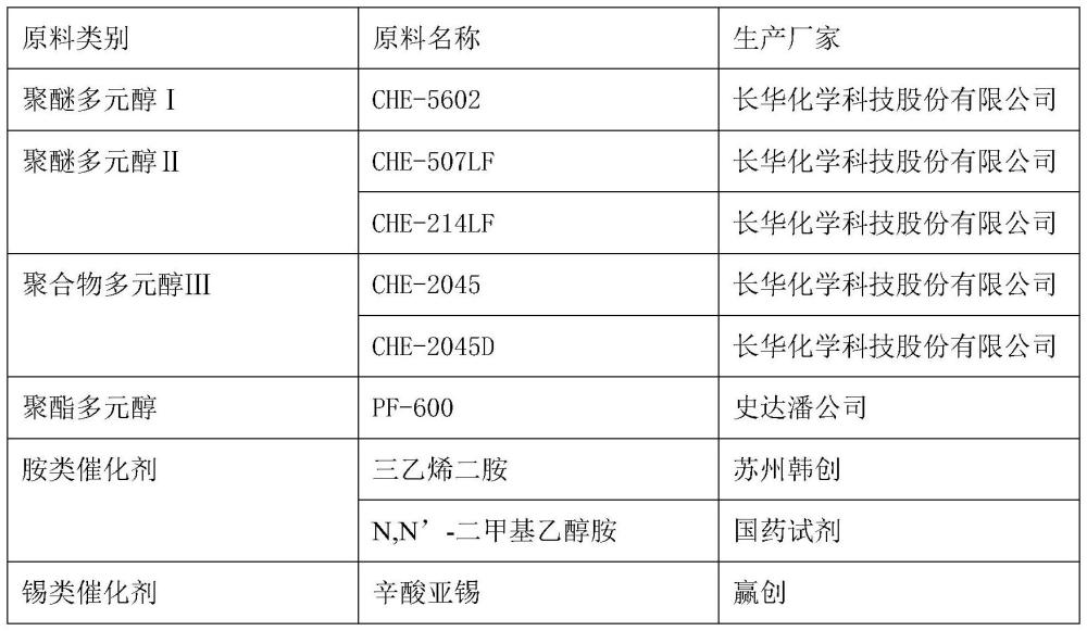 一種汽車儀表臺(tái)的制備工藝的制作方法