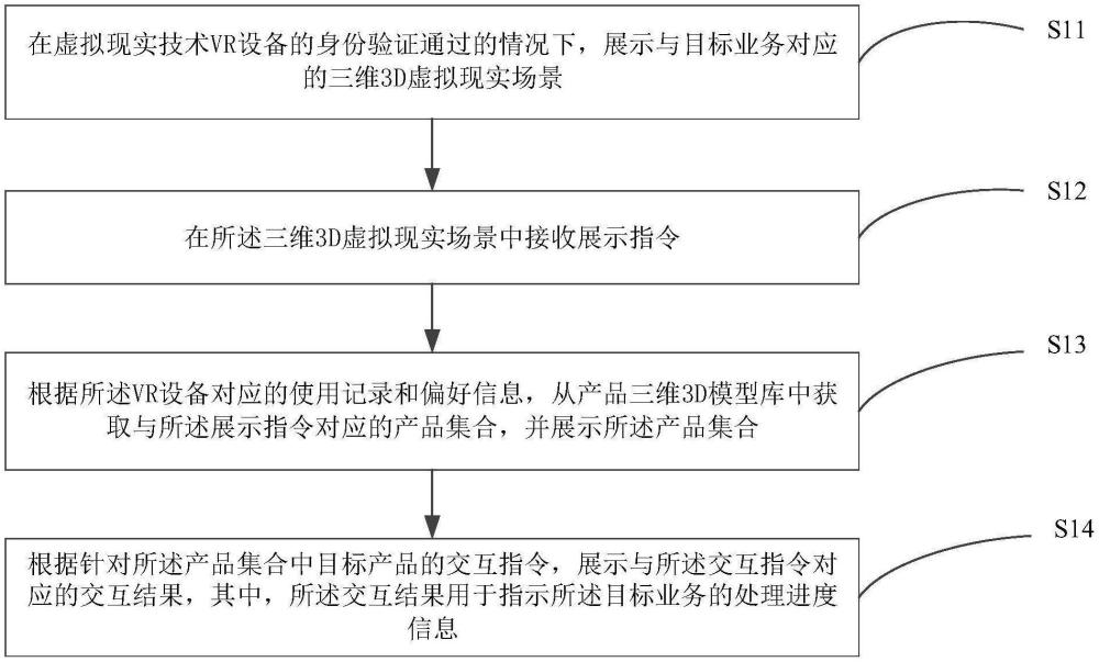 業(yè)務(wù)處理方法、裝置、通信設(shè)備及存儲(chǔ)介質(zhì)與流程