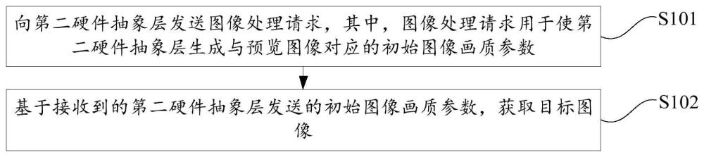 圖像處理方法、裝置、電子設(shè)備及存儲(chǔ)介質(zhì)與流程