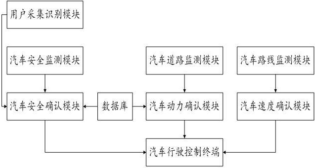 一種汽車驅(qū)動橋控制系統(tǒng)及控制方法