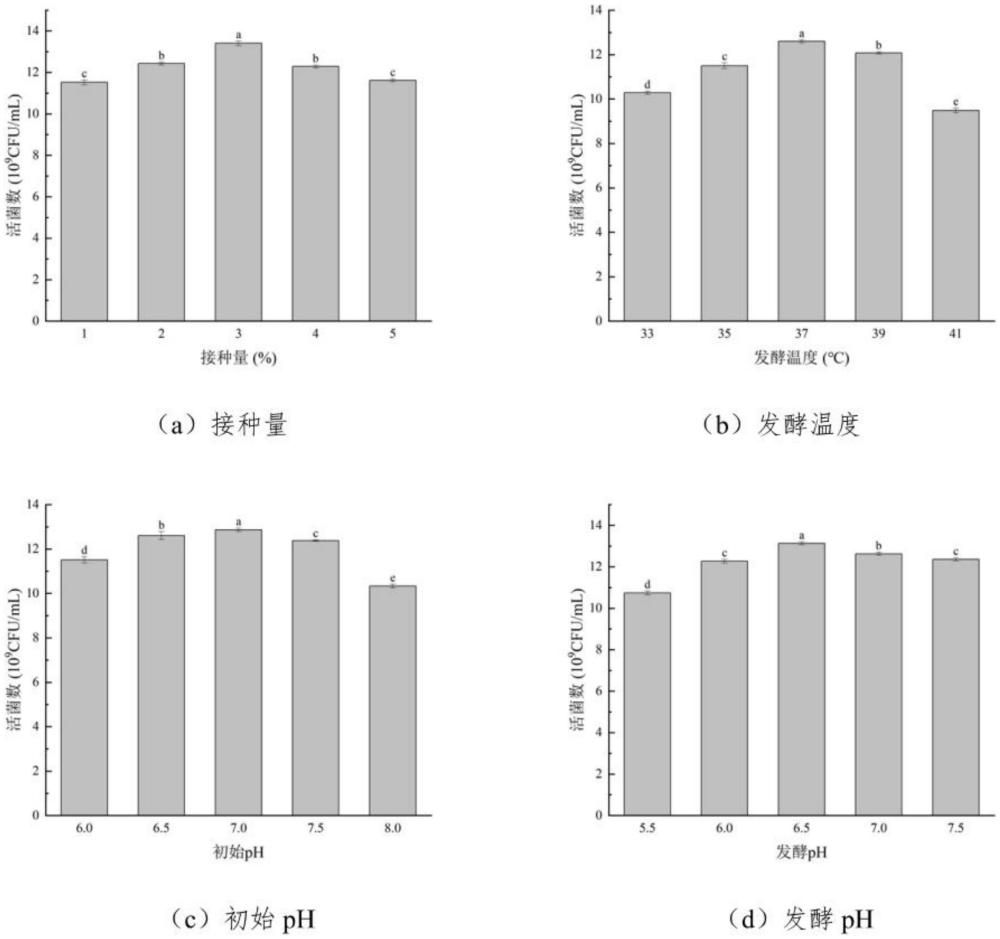 一種布氏乳桿菌的高密度培養(yǎng)基及發(fā)酵方法與流程