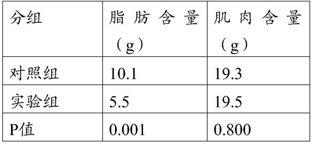 副干酪乳酪桿菌Lc19在降低血糖中的應(yīng)用