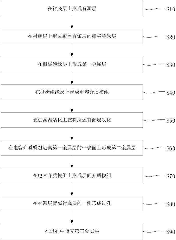 陣列基板及其制備方法、顯示面板與流程