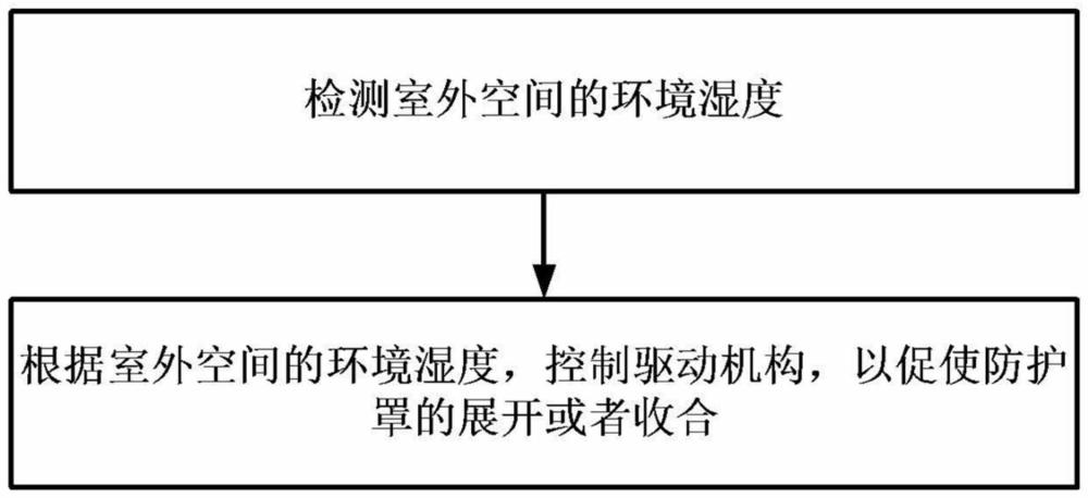 空調(diào)器控制方法及空調(diào)器與流程