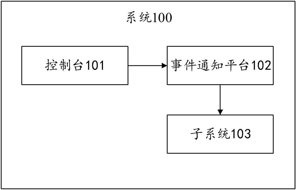 一種全域集中控權(quán)系統(tǒng)及方法與流程