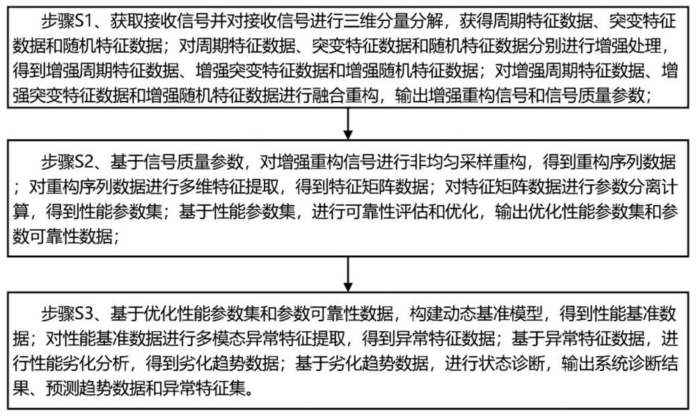 一種適用于衛(wèi)星通信的自動(dòng)化性能檢測方法及裝置與流程