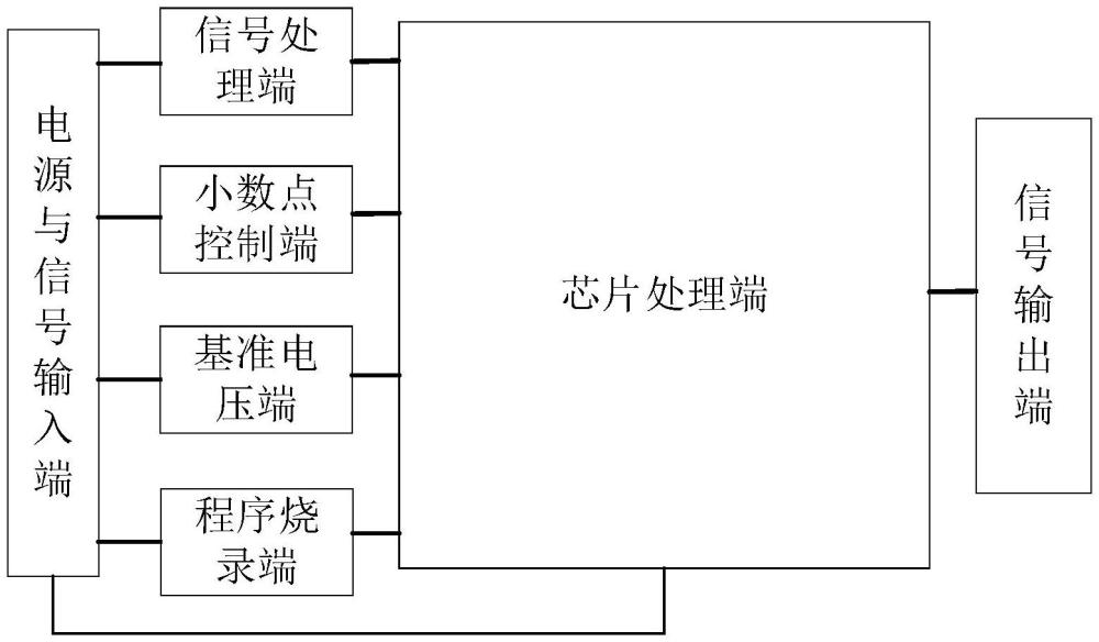 一種數(shù)顯終端的制作方法