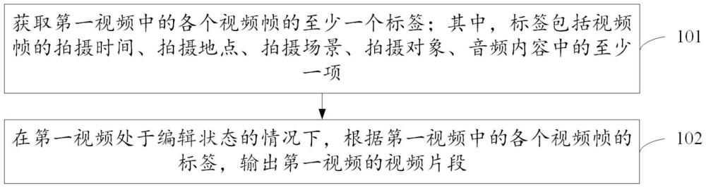 視頻處理方法及裝置與流程