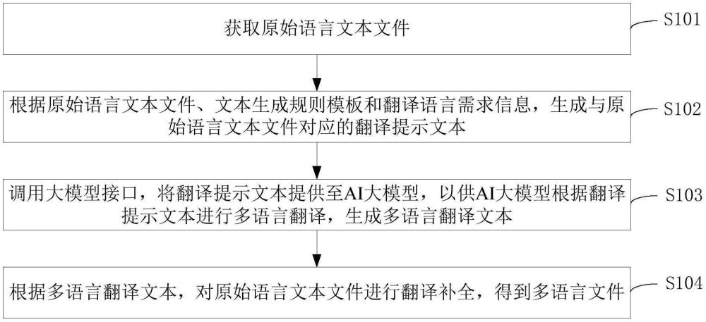 文本翻譯方法、系統(tǒng)、裝置、設備及存儲介質(zhì)與流程