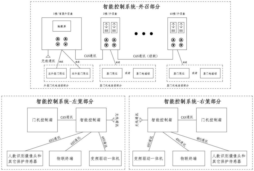 一種人貨兩用施工升降機(jī)的智能控制系統(tǒng)的制作方法