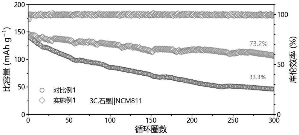 一種凝膠聚合物電解質及其制備方法和應用與流程