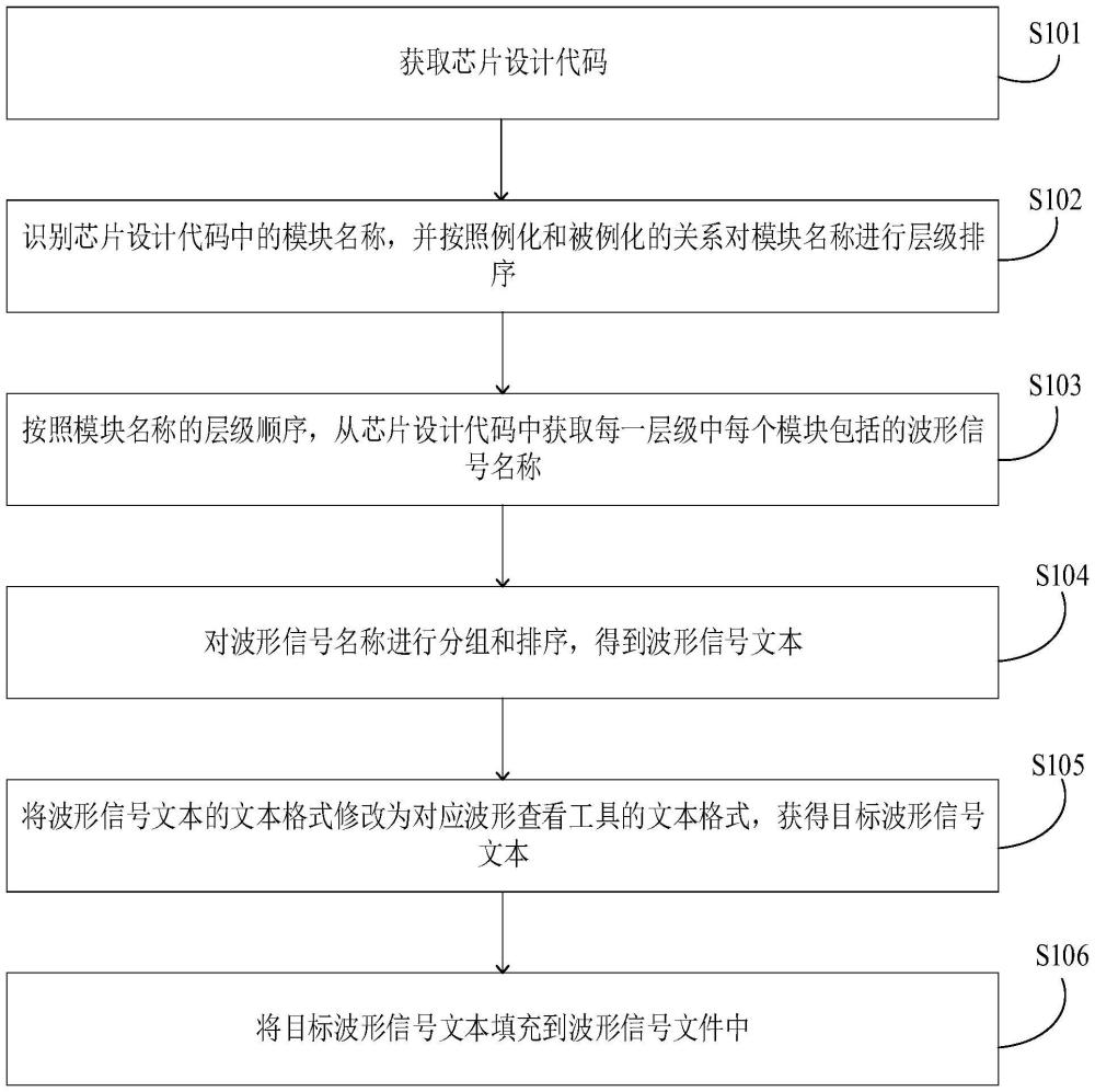 波形信號(hào)文件生成方法、裝置、計(jì)算機(jī)設(shè)備及存儲(chǔ)介質(zhì)與流程