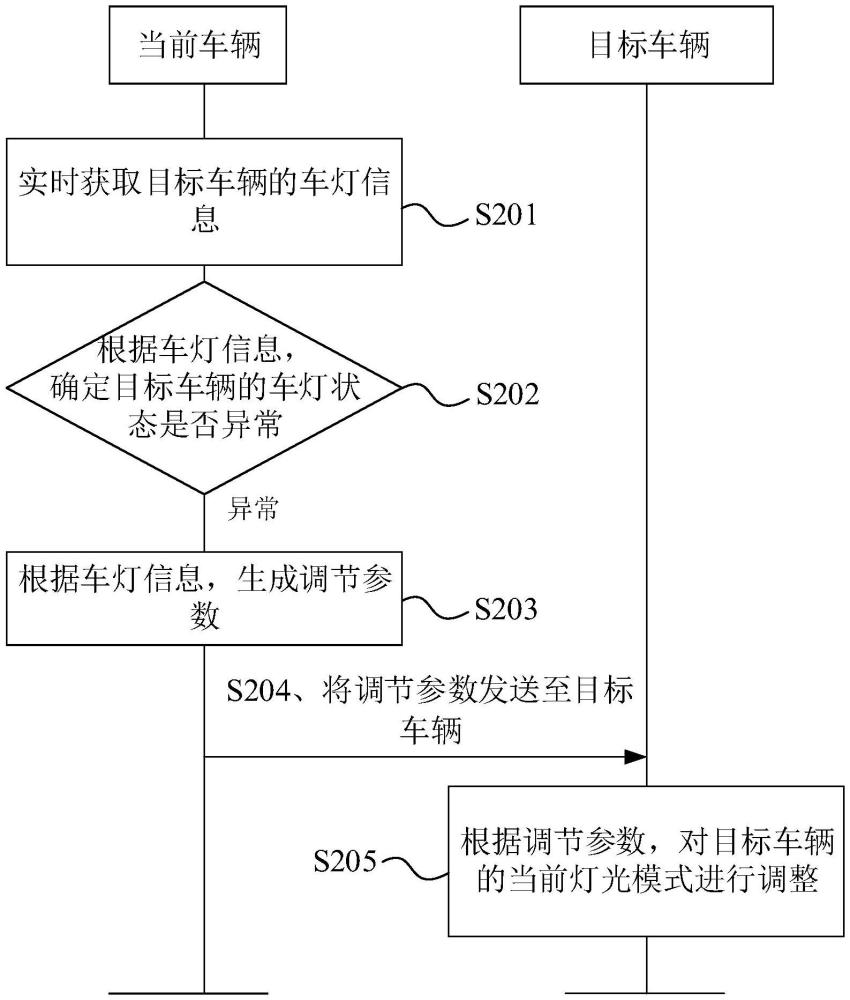 車燈控制方法及車輛與流程