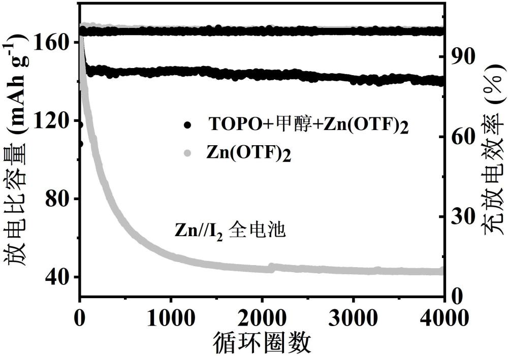 一種含微量三正辛基氧膦添加劑的水系鋅離子電池電解液的制備及其應(yīng)用