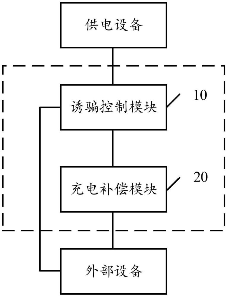 一種設(shè)備的充電控制系統(tǒng)、方法及電子設(shè)備與流程