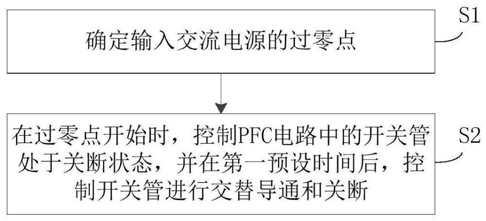 PFC電路及其控制方法、存儲(chǔ)介質(zhì)及制冷設(shè)備與流程