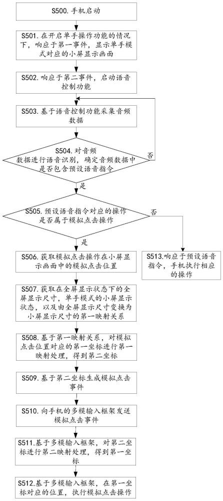 一種語音控制方法及電子設(shè)備與流程