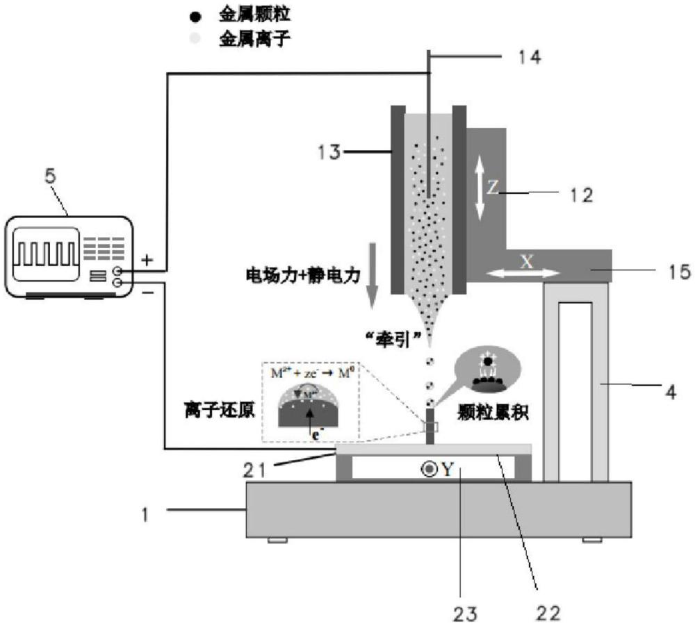 微納金屬結(jié)構(gòu)電流體及電化學復合3D打印方法與裝置