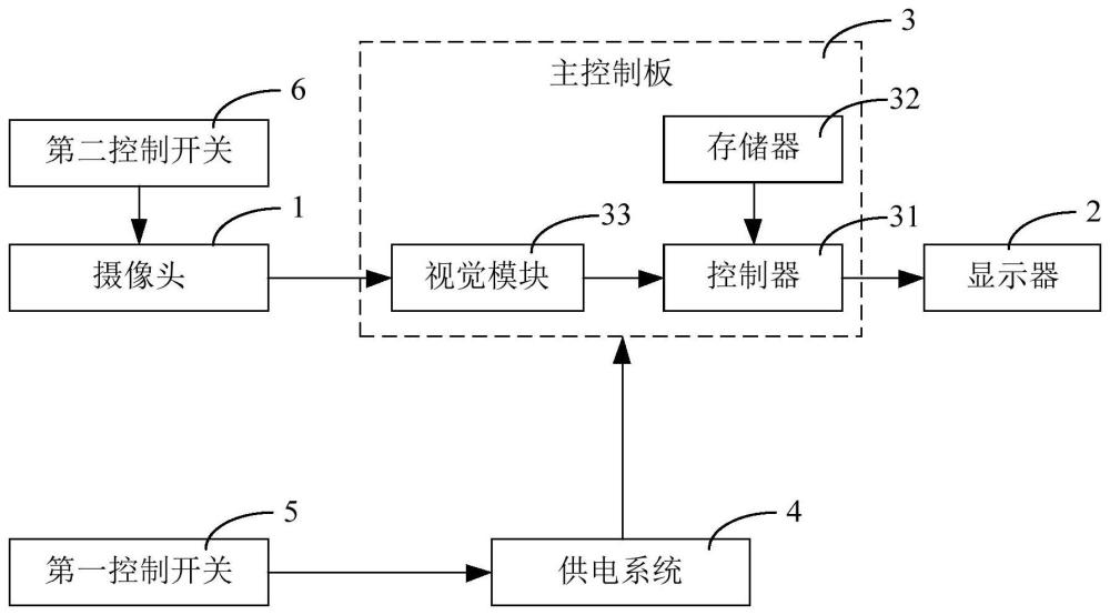 一種牙齒白度檢測設(shè)備的制作方法