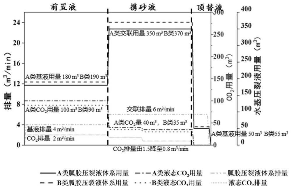 一種低壓致密氣藏二氧化碳增能補(bǔ)壓方法與流程