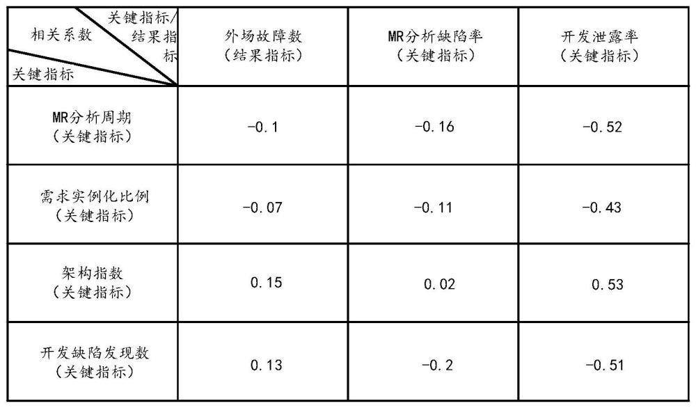 軟件產(chǎn)品分析方法、計算機設(shè)備及計算機存儲介質(zhì)與流程