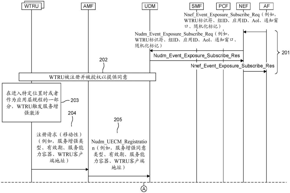 經(jīng)用戶同意的聯(lián)合學習即網(wǎng)絡(luò)服務(wù)（FLaaS）方法與流程