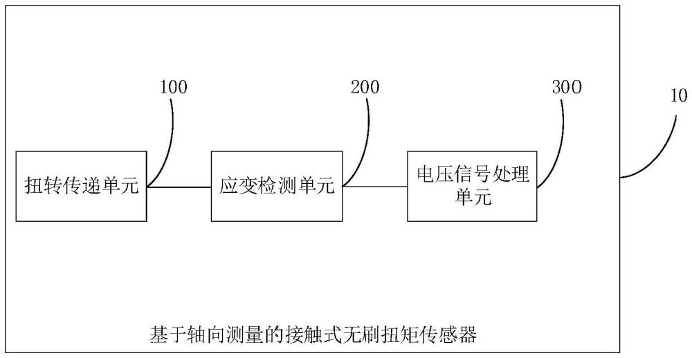 一種基于軸向測量的接觸式無刷扭矩傳感器