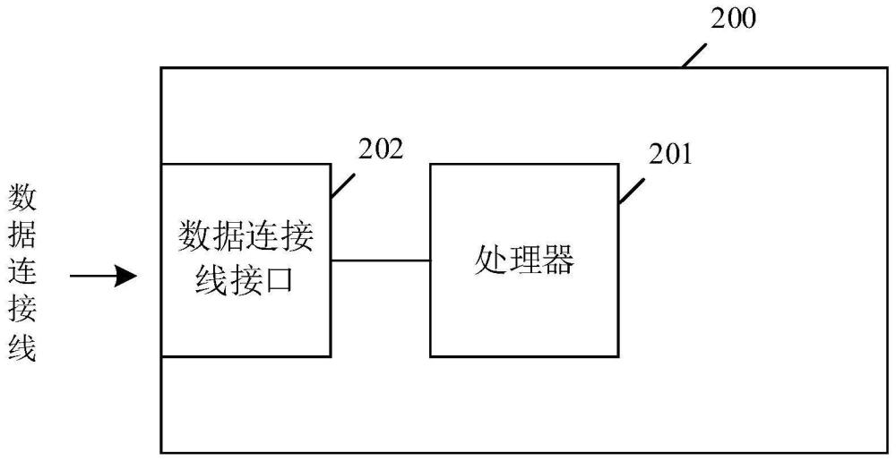 便攜式設(shè)備的制作方法