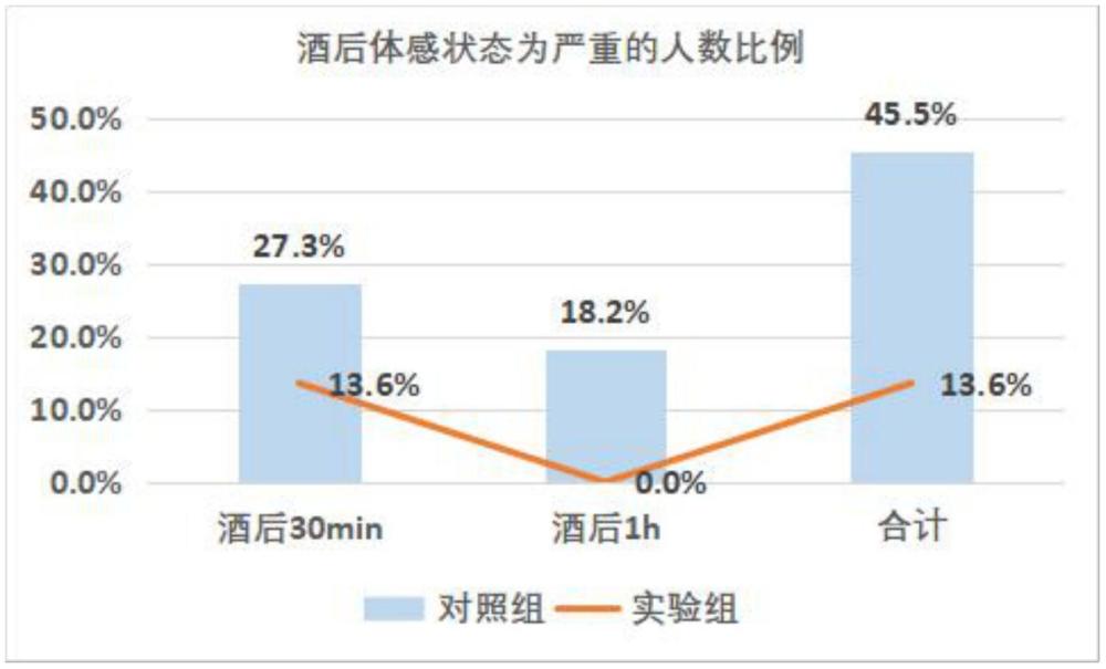 一種促進(jìn)乙醇代謝的益生菌組合物及其益生菌劑和應(yīng)用的制作方法