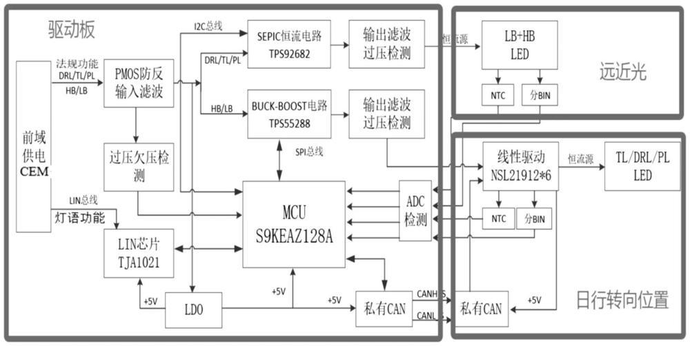 一種新能源汽車大燈智能燈光控制系統(tǒng)及汽車的制作方法