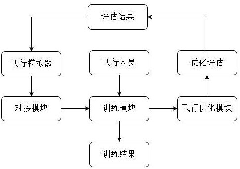 一種戰(zhàn)術(shù)飛行模擬訓(xùn)練系統(tǒng)的制作方法