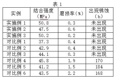 一種耐腐蝕鋼帶及其多層鍍覆工藝的制作方法